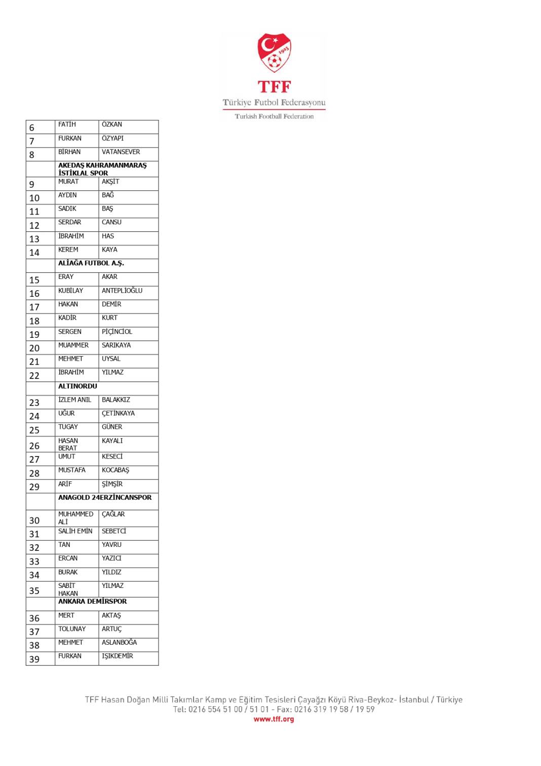 TFF, bahis oynadığı tespit edilen 1024 futbolcuyu açıkladı! İşte o isimler 5