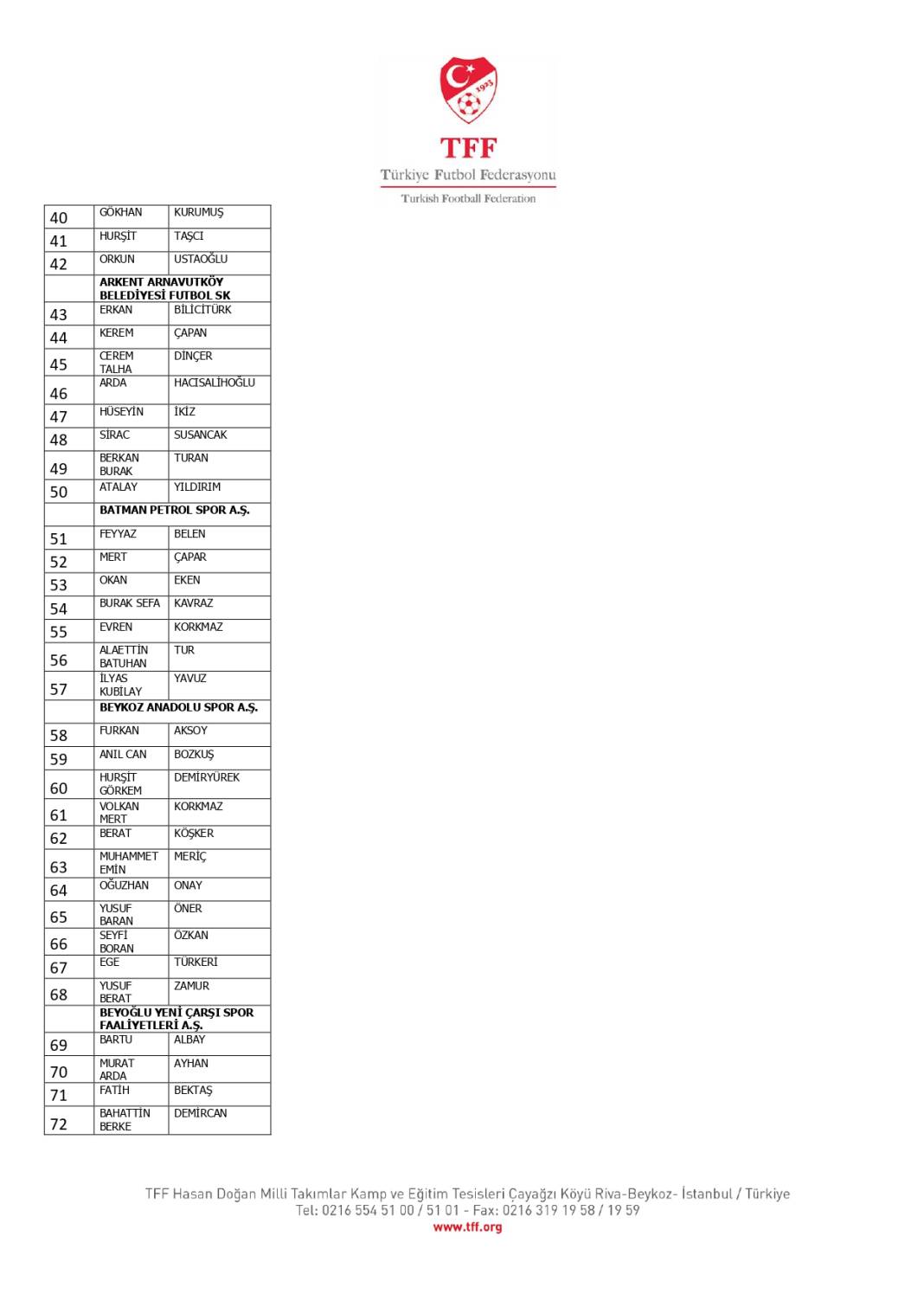 TFF, bahis oynadığı tespit edilen 1024 futbolcuyu açıkladı! İşte o isimler 6