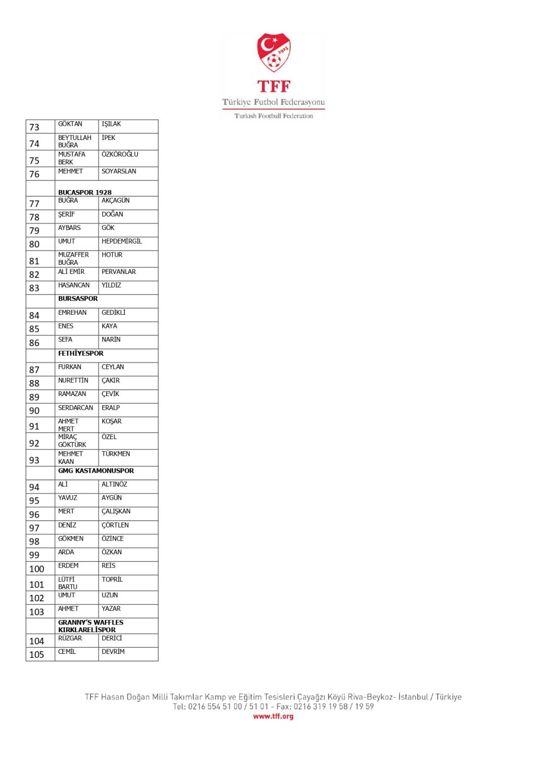 TFF, bahis oynadığı tespit edilen 1024 futbolcuyu açıkladı! İşte o isimler 7