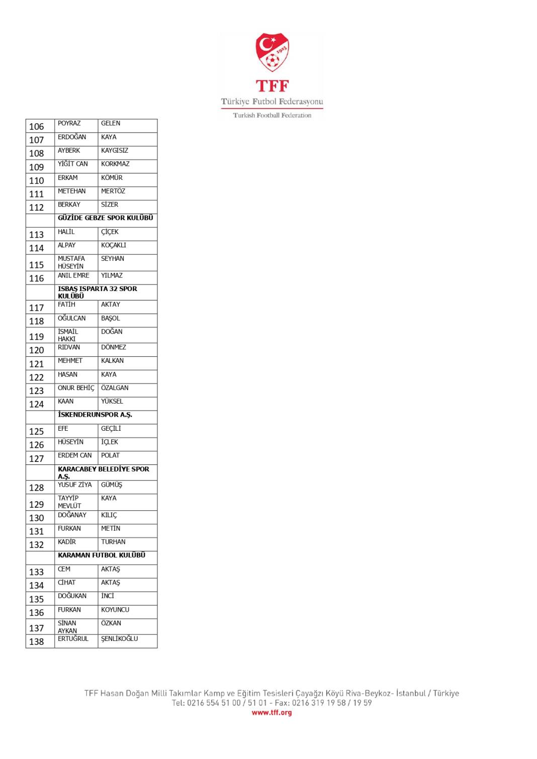 TFF, bahis oynadığı tespit edilen 1024 futbolcuyu açıkladı! İşte o isimler 8
