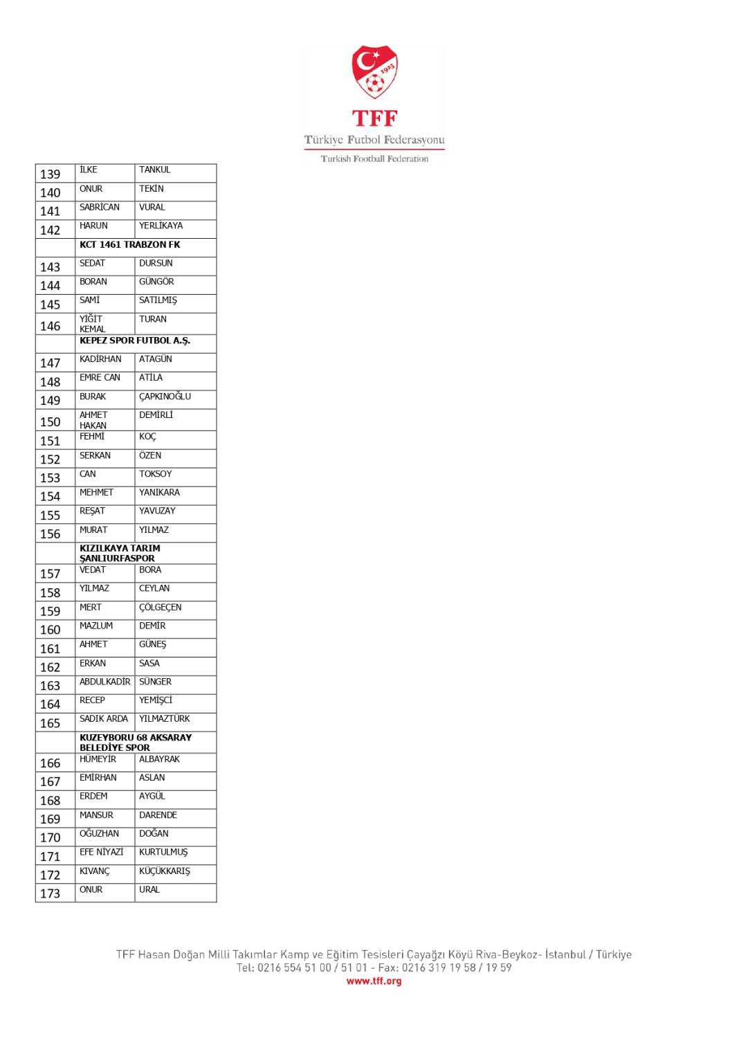 TFF, bahis oynadığı tespit edilen 1024 futbolcuyu açıkladı! İşte o isimler 9