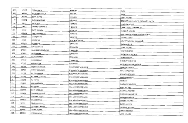 675 sayılı KHK ile ihraç edilen 10 bin 131 kamu görevlisinin tam listesi 29
