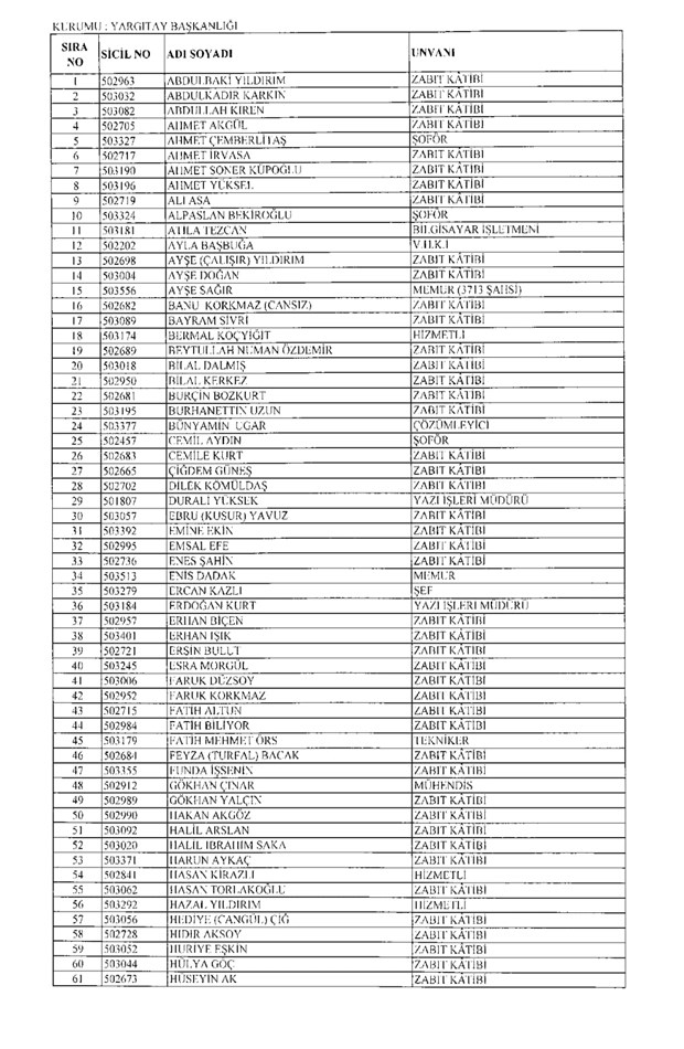 675 sayılı KHK ile ihraç edilen 10 bin 131 kamu görevlisinin tam listesi 3