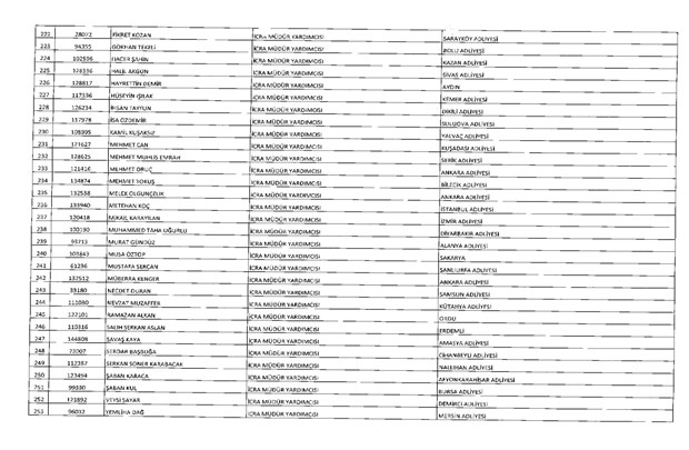 675 sayılı KHK ile ihraç edilen 10 bin 131 kamu görevlisinin tam listesi 30