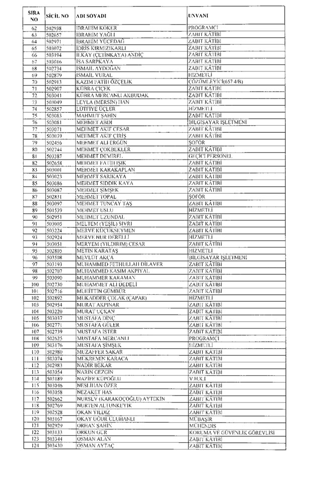 675 sayılı KHK ile ihraç edilen 10 bin 131 kamu görevlisinin tam listesi 4