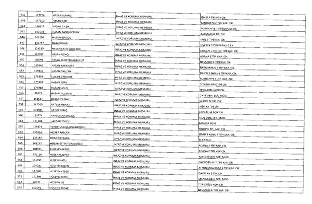 675 sayılı KHK ile ihraç edilen 10 bin 131 kamu görevlisinin tam listesi 40