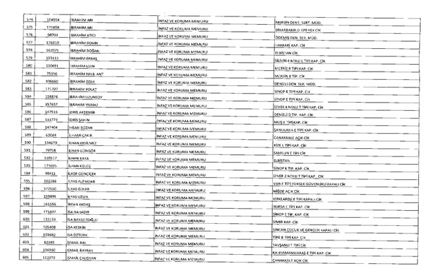 675 sayılı KHK ile ihraç edilen 10 bin 131 kamu görevlisinin tam listesi 41