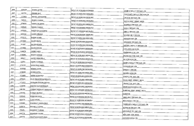 675 sayılı KHK ile ihraç edilen 10 bin 131 kamu görevlisinin tam listesi 42
