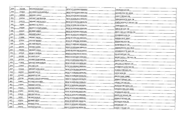 675 sayılı KHK ile ihraç edilen 10 bin 131 kamu görevlisinin tam listesi 43