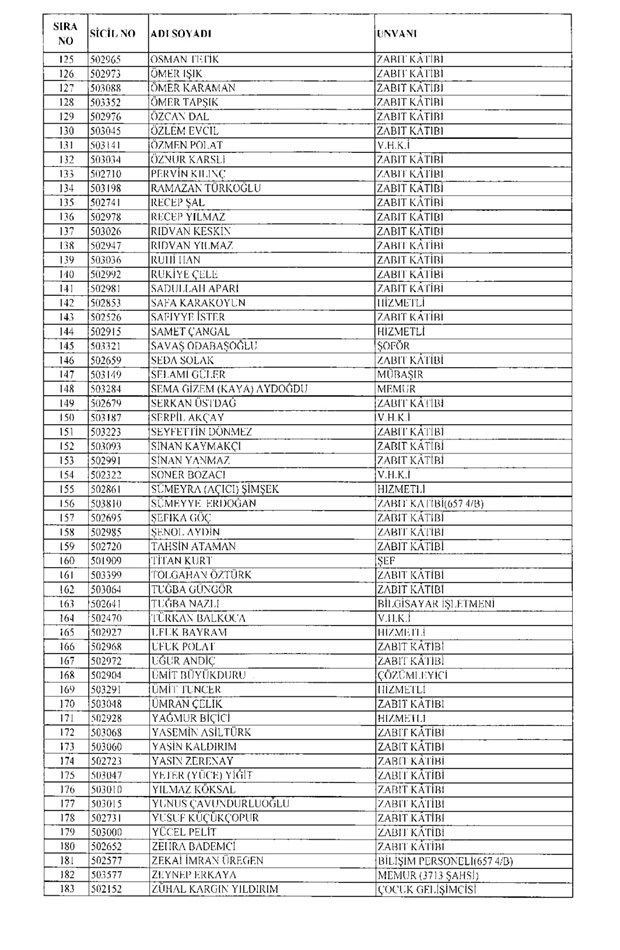 675 sayılı KHK ile ihraç edilen 10 bin 131 kamu görevlisinin tam listesi 5