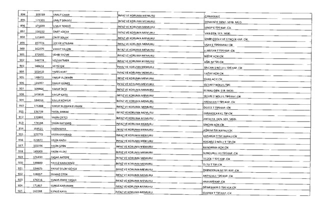 675 sayılı KHK ile ihraç edilen 10 bin 131 kamu görevlisinin tam listesi 51