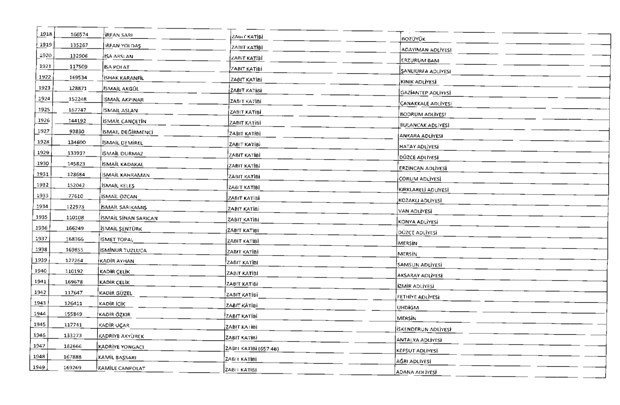 675 sayılı KHK ile ihraç edilen 10 bin 131 kamu görevlisinin tam listesi 83