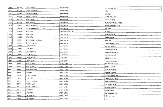 675 sayılı KHK ile ihraç edilen 10 bin 131 kamu görevlisinin tam listesi 99