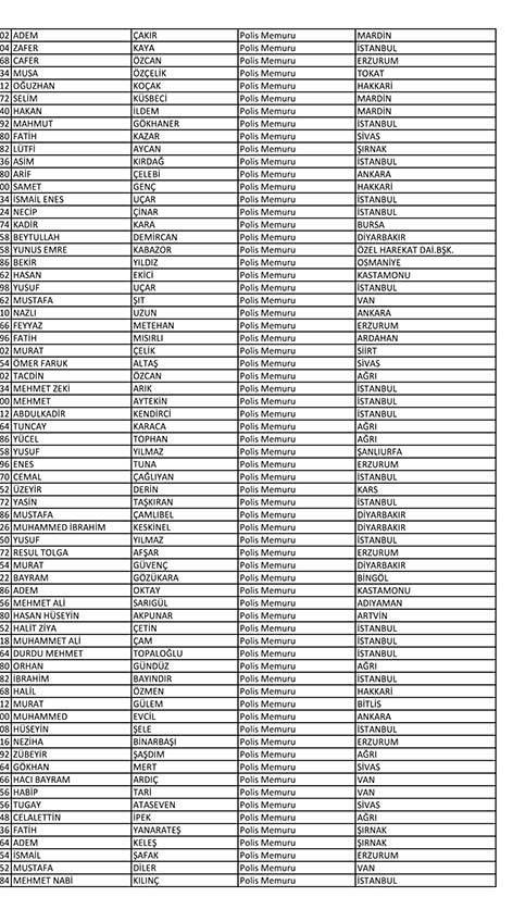 Emniyet'te açığa alınan personelin tam listesi 114