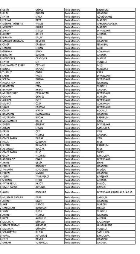 Emniyet'te açığa alınan personelin tam listesi 119