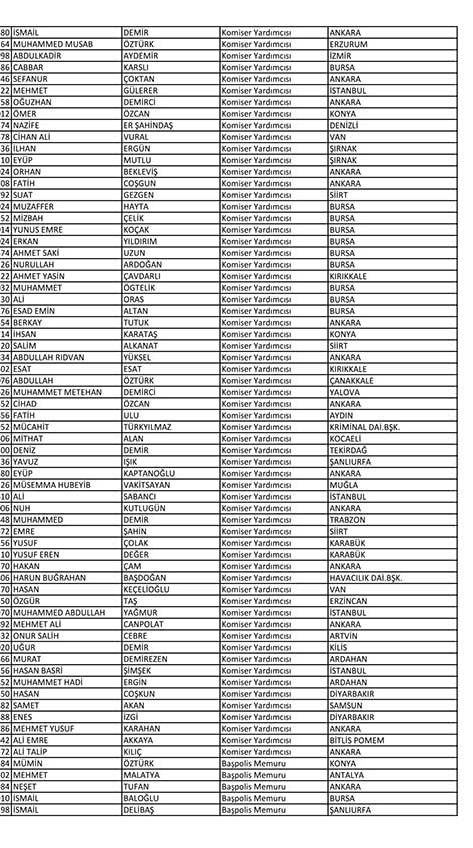 Emniyet'te açığa alınan personelin tam listesi 16