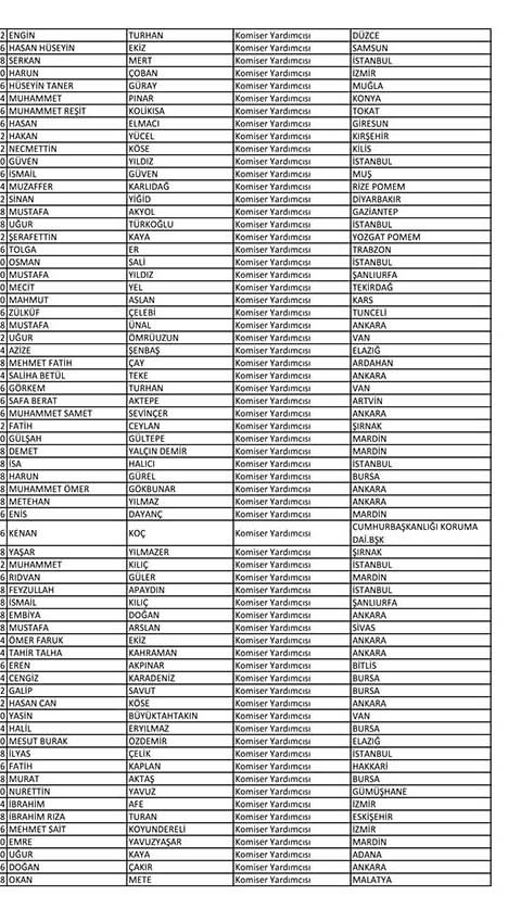 Emniyet'te açığa alınan personelin tam listesi 18