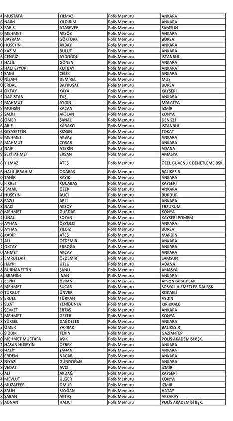 Emniyet'te açığa alınan personelin tam listesi 21