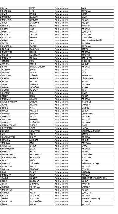 Emniyet'te açığa alınan personelin tam listesi 27