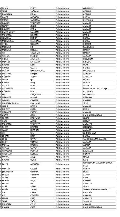 Emniyet'te açığa alınan personelin tam listesi 28