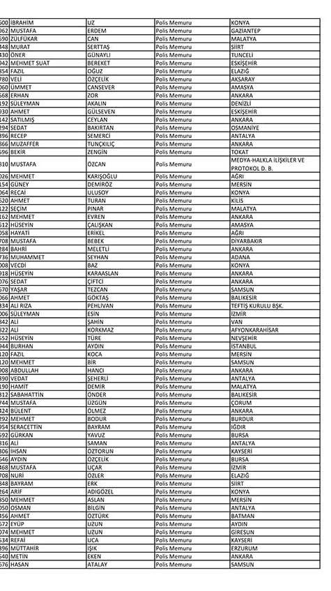 Emniyet'te açığa alınan personelin tam listesi 29