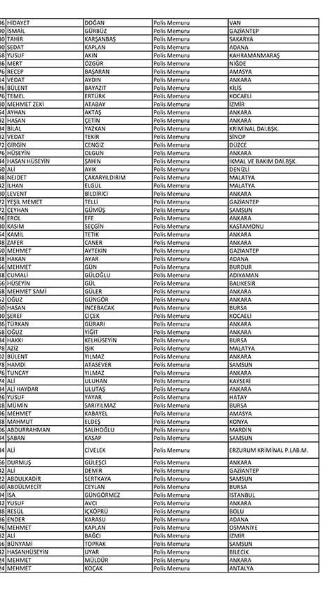 Emniyet'te açığa alınan personelin tam listesi 44