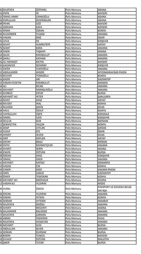 Emniyet'te açığa alınan personelin tam listesi 48