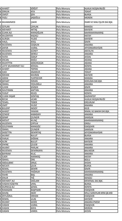 Emniyet'te açığa alınan personelin tam listesi 52