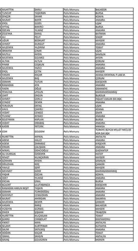 Emniyet'te açığa alınan personelin tam listesi 53