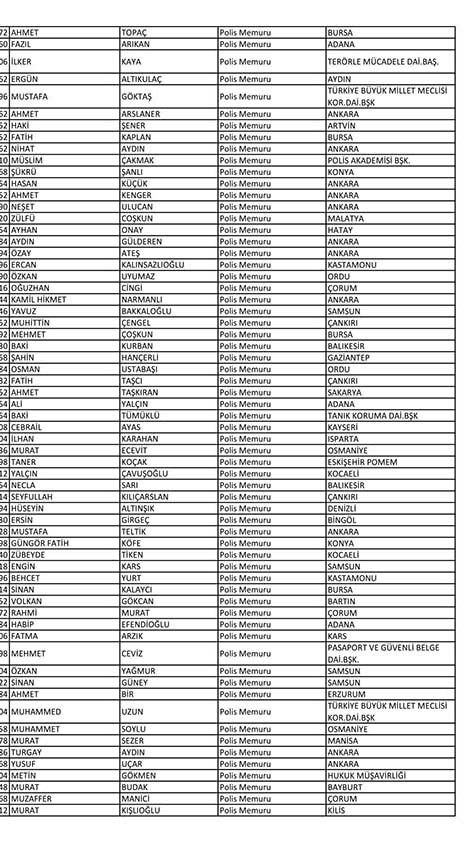 Emniyet'te açığa alınan personelin tam listesi 54