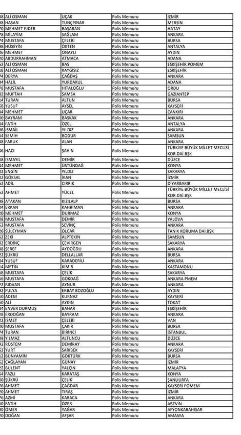Emniyet'te açığa alınan personelin tam listesi 55