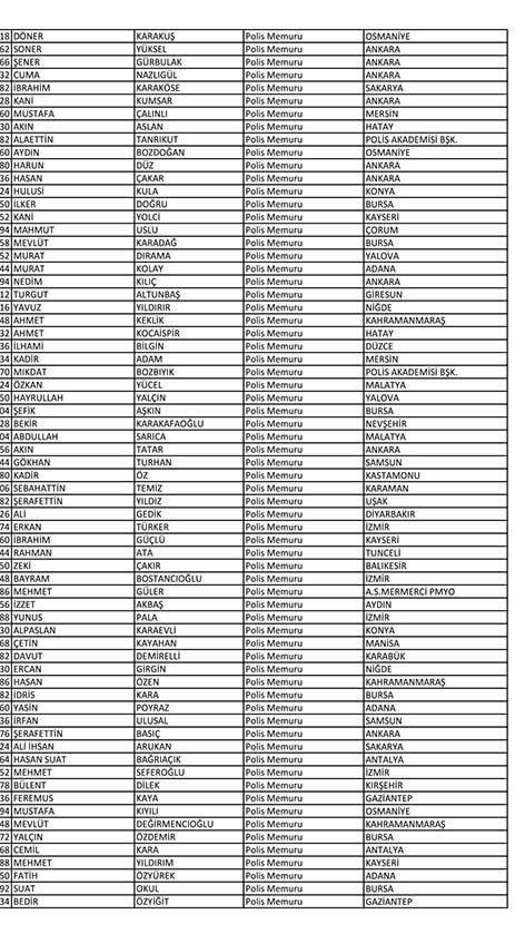 Emniyet'te açığa alınan personelin tam listesi 56