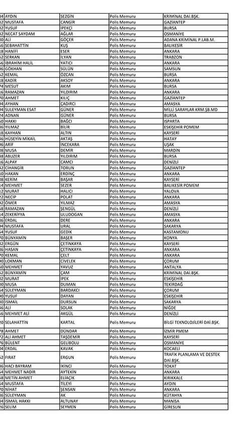 Emniyet'te açığa alınan personelin tam listesi 57