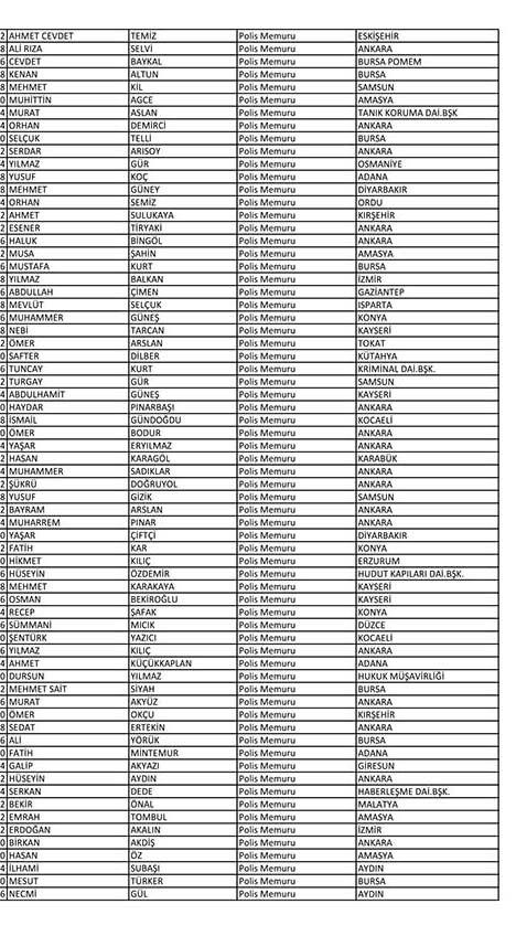 Emniyet'te açığa alınan personelin tam listesi 58