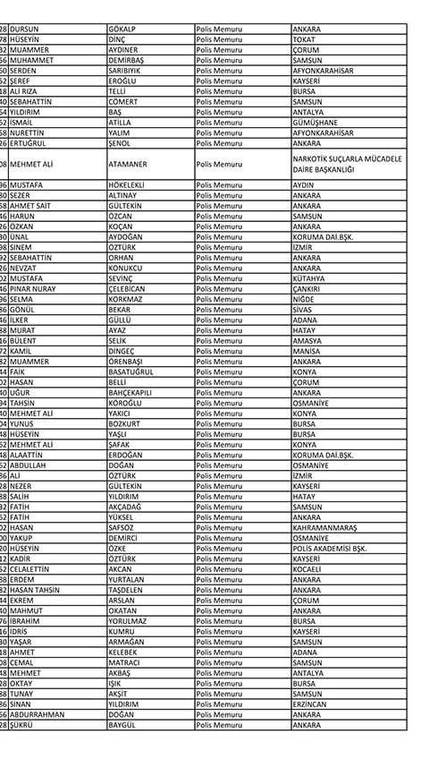 Emniyet'te açığa alınan personelin tam listesi 59