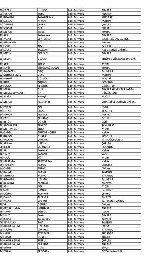 Emniyet'te açığa alınan personelin tam listesi 62