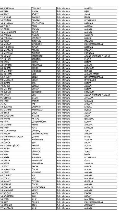 Emniyet'te açığa alınan personelin tam listesi 64