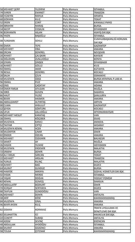 Emniyet'te açığa alınan personelin tam listesi 65