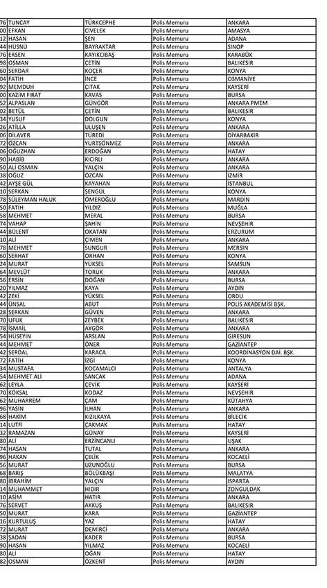 Emniyet'te açığa alınan personelin tam listesi 66