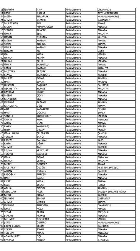 Emniyet'te açığa alınan personelin tam listesi 67