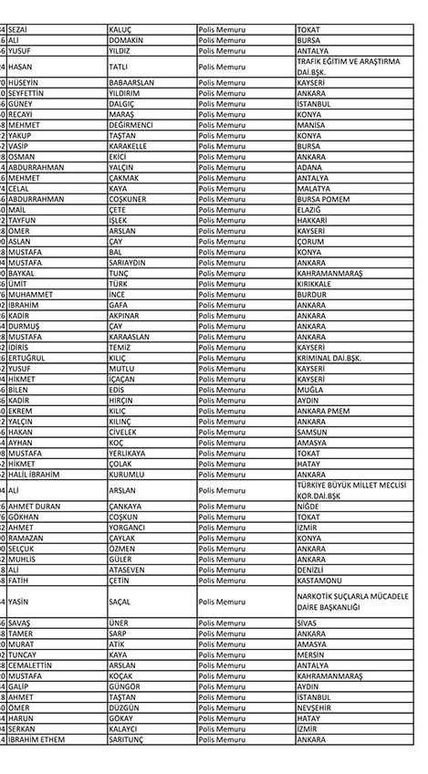 Emniyet'te açığa alınan personelin tam listesi 68