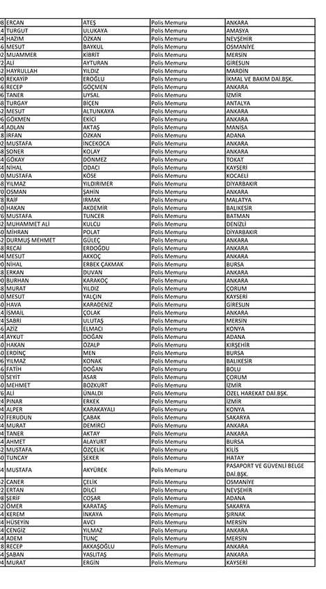 Emniyet'te açığa alınan personelin tam listesi 69