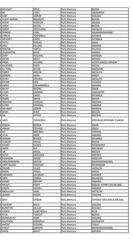 Emniyet'te açığa alınan personelin tam listesi 71