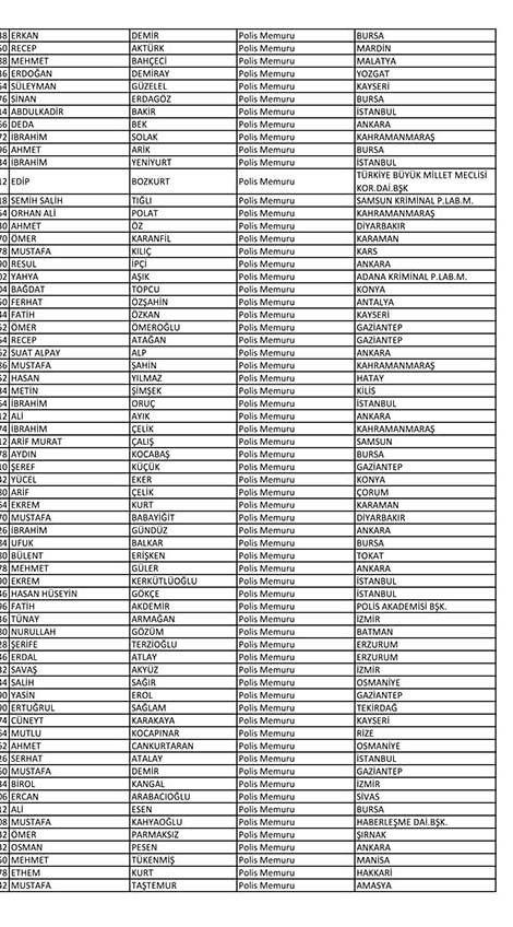 Emniyet'te açığa alınan personelin tam listesi 74