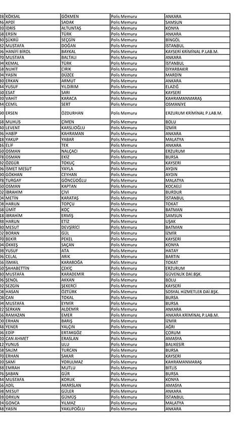 Emniyet'te açığa alınan personelin tam listesi 76
