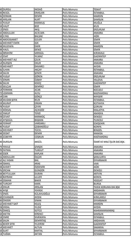 Emniyet'te açığa alınan personelin tam listesi 77
