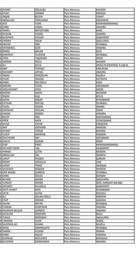 Emniyet'te açığa alınan personelin tam listesi 78