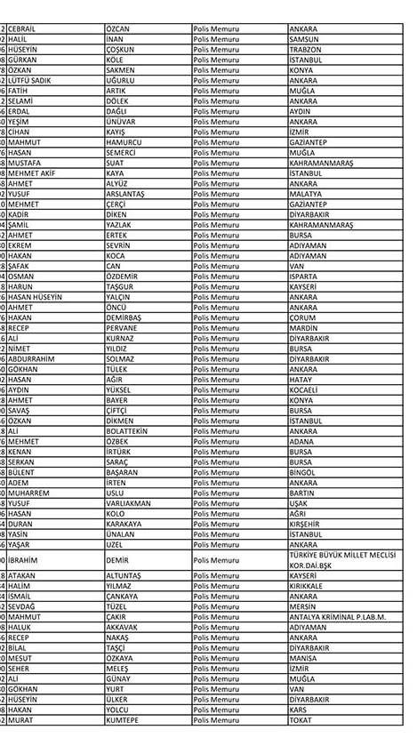 Emniyet'te açığa alınan personelin tam listesi 79