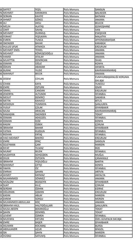 Emniyet'te açığa alınan personelin tam listesi 81