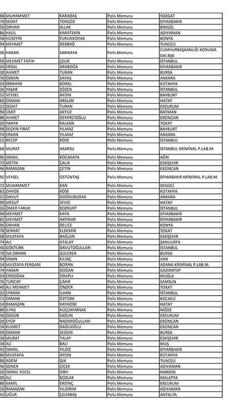 Emniyet'te açığa alınan personelin tam listesi 82